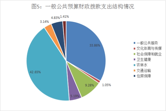 2020年财政拨款收支总预算18,830,305.