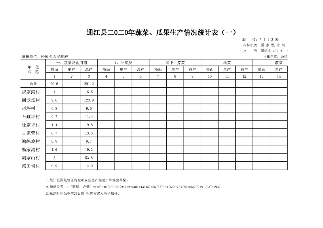 第二季度蔬菜,瓜果生产情况报表