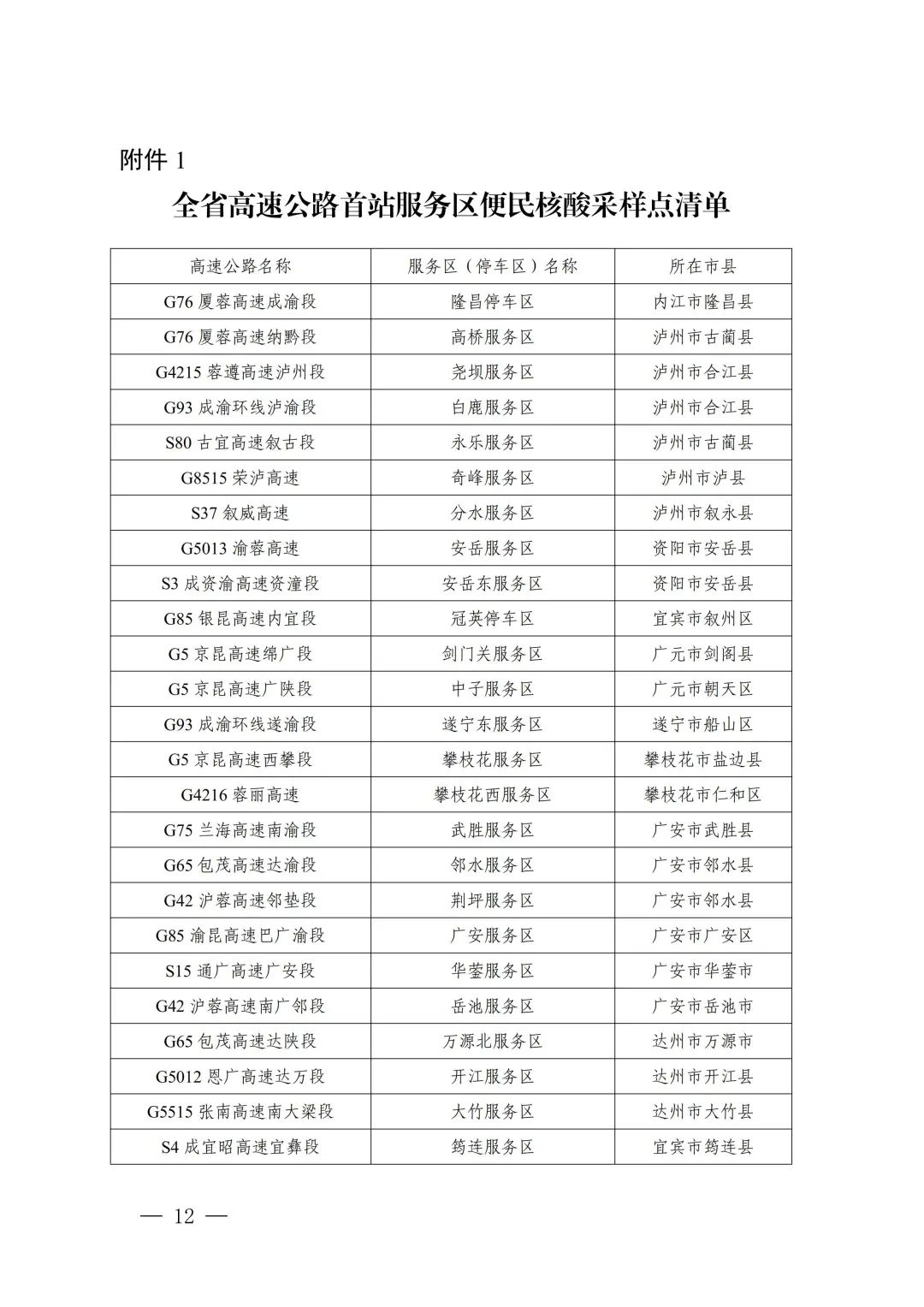 公路来(返)川人员核酸“入川即检”十问十答「相关图片」